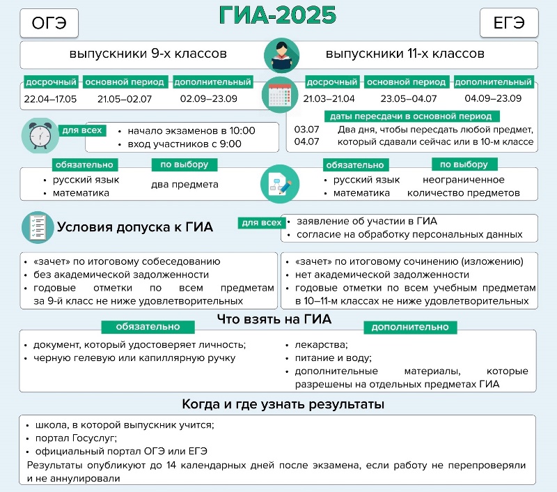 ГИА-2025 памятка